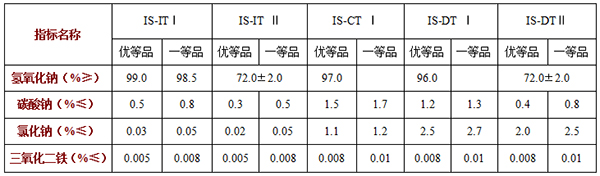 99工(gōng)業(yè)片堿(jiǎn)