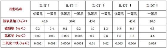 工業(yè)用燒堿