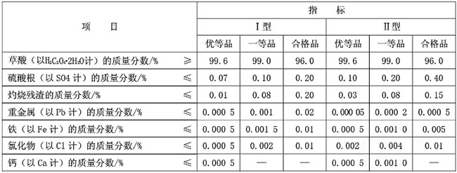 福建(jiàn)邵武草酸