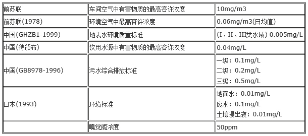 美國(guó)西方(fāng)化學四氯(lǜ)乙烯(xī)